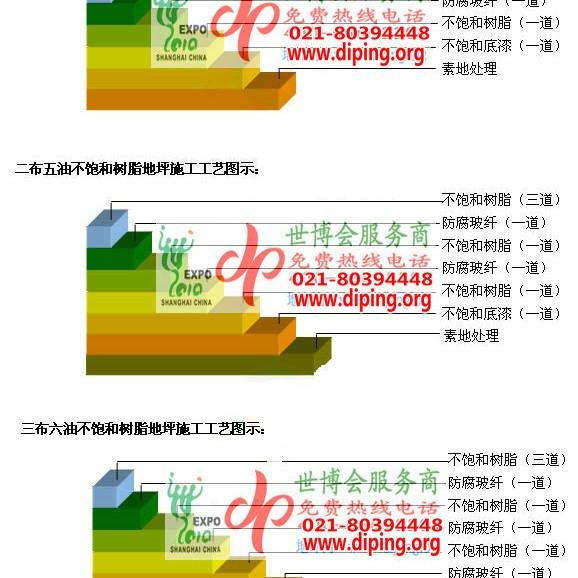 双鸭山不饱和树脂地坪，不饱和树脂防腐地坪,防腐蚀地坪施工厂家产品图2
