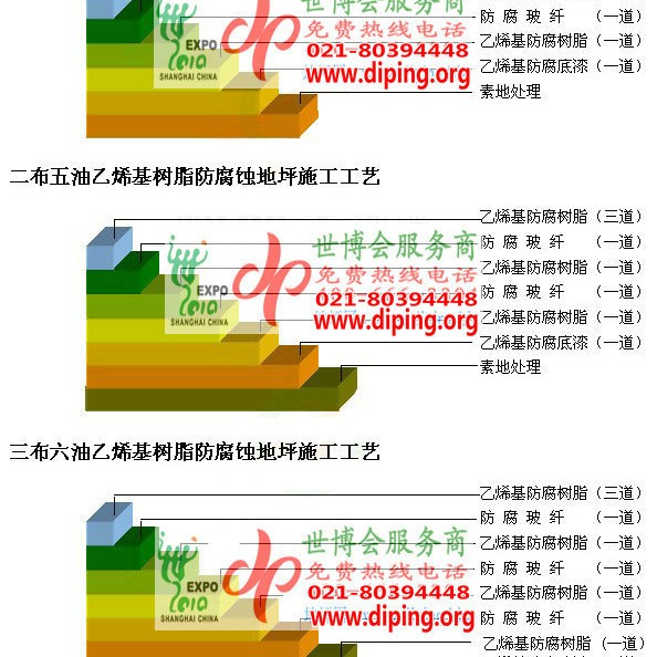 双鸭山乙烯基防腐蚀地坪,乙烯基酯地坪,乙烯基酯防腐蚀地坪,乙烯基重防腐蚀地坪,乙烯基重防腐地坪,乙烯基重防腐自流平地坪产品图2